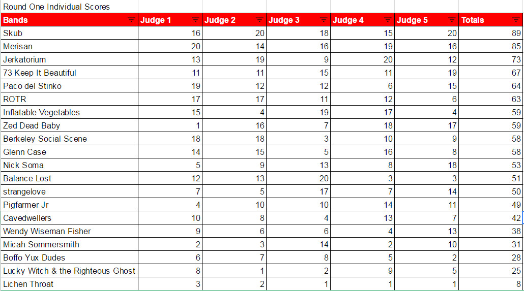 Nur Ein XII Round One Scores