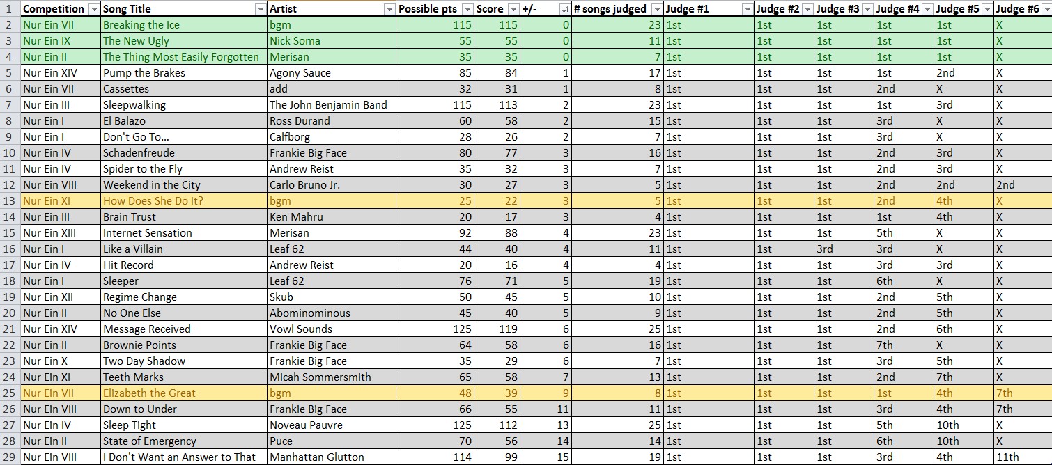 NurEin-Stats-2019.jpg