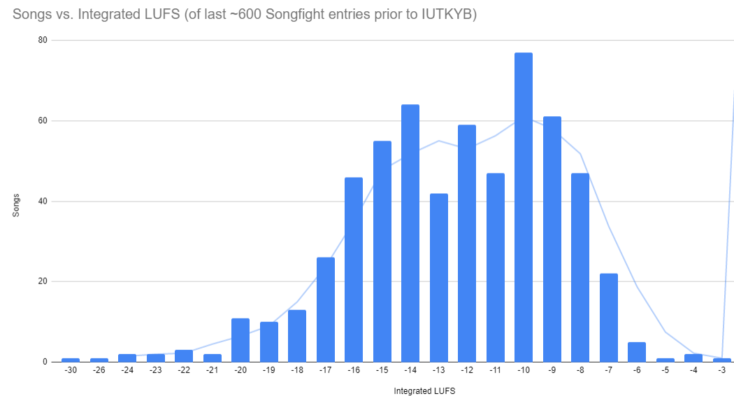 recent600songs-by-lufs.png