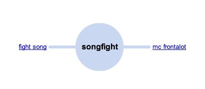 Songfight wonderwheel