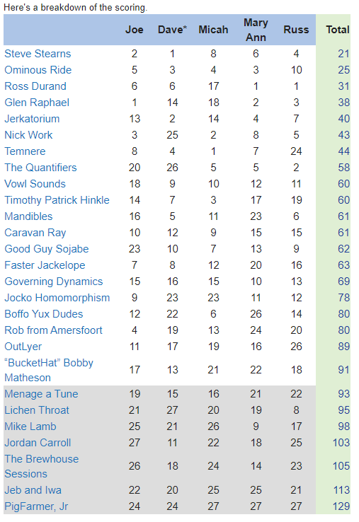 st16r1results.PNG