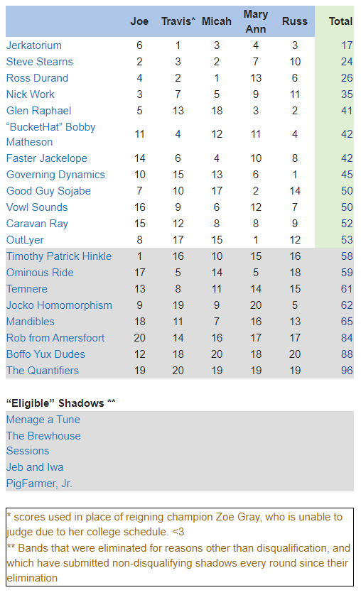 ST16R2Results.PNG