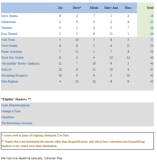 ST16R3results.PNG