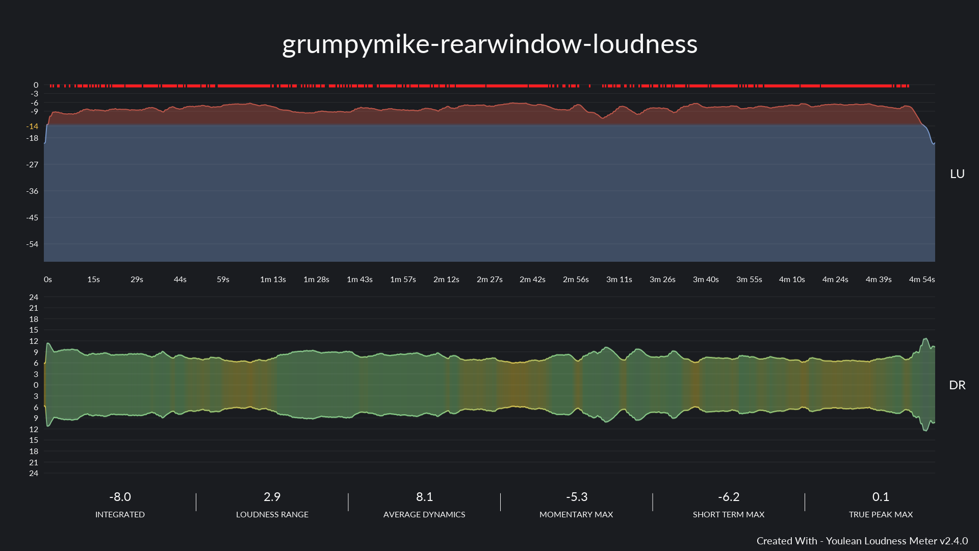 grumpymike-rearwindow-loudness.png