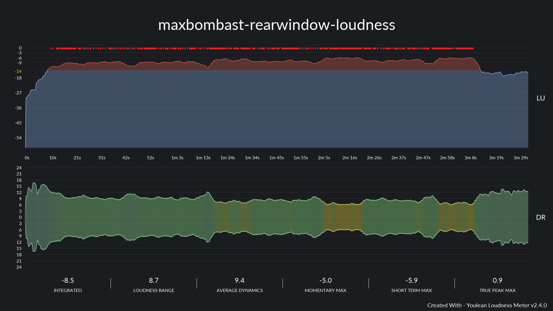 maxbombast-rearwindow-loudness.png