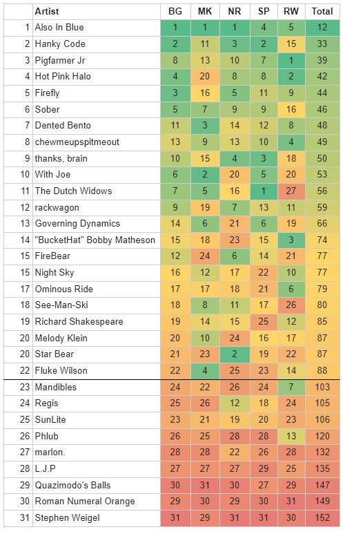 ST19r1results.JPG