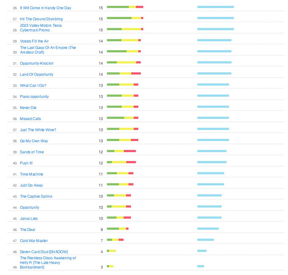 Bandcamp Stats 3/20-3/22