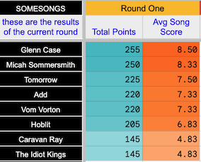 Round One Scores.png