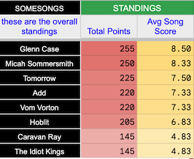 Standings - Round One.png
