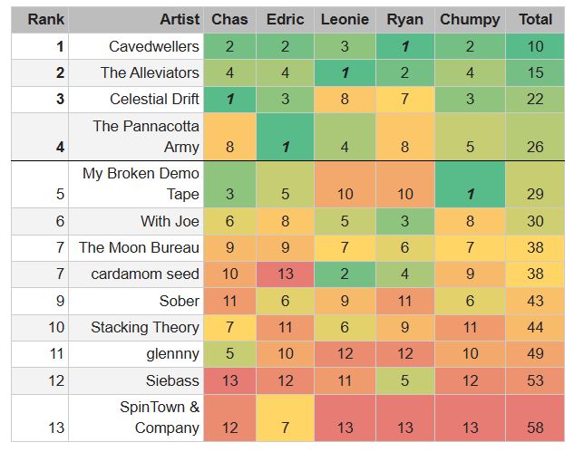 ST23r3 winners.JPG