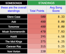 Round Two Standings.png