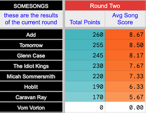 Round Two Results.png