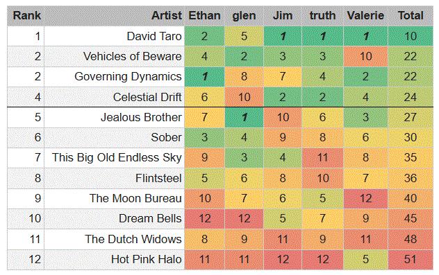 ST24R3 results.GIF