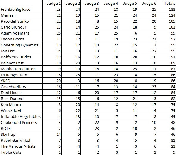Round Zero Scores.jpg