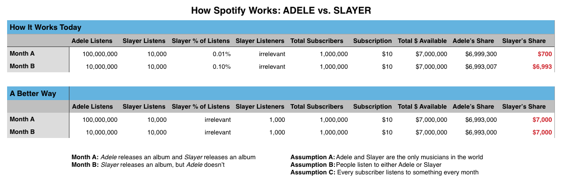 Spotify Royalty Illustration