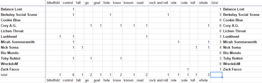 Oh My Soul rhymes updated.PNG